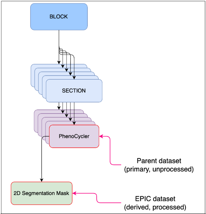 EPICs Figure 1