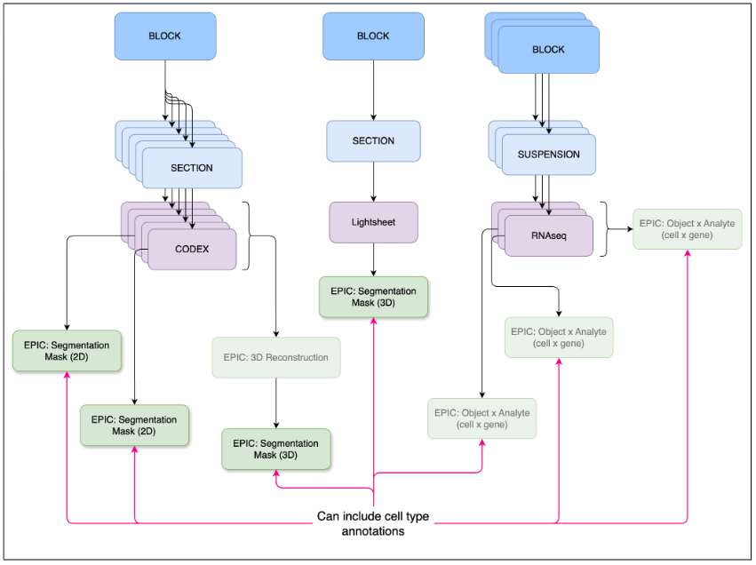 EPICs - Figure 2